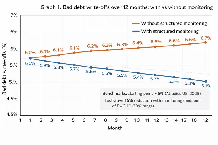 SUPPLIER RISK EARLY WARNING